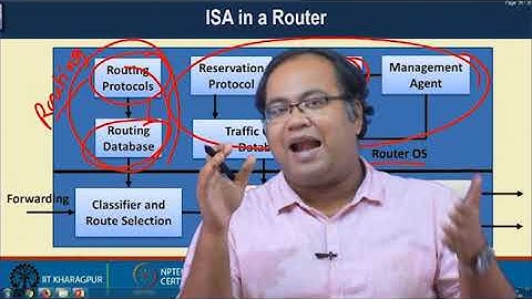 Internet QoS - V ( Integrated and Differentiated Service Architecture)