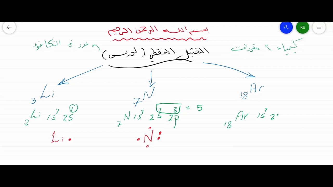 تمثيل لويس للعناصر ( التمثيل النقطي )