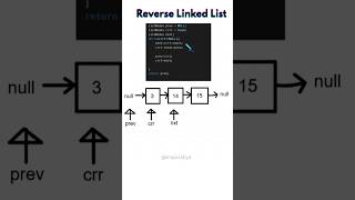 Leetcode 206 Reverse a Linked List | Step-by-Step Explanation + Code | #cpp #dsa