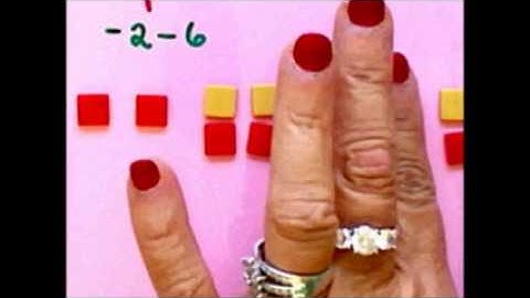 Chip Model Addition and Subtraction