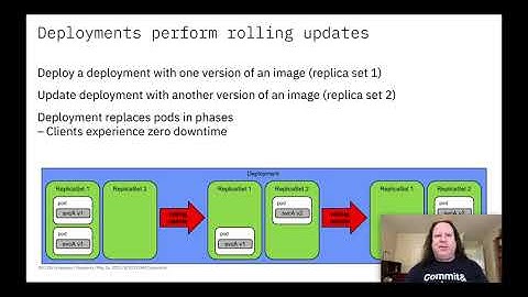 An Introduction to Kubernetes Operators