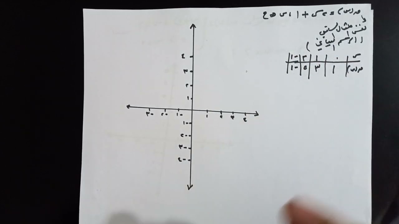 الوحدة 7 الدرس 1 الحصة 1 شرح درس نهاية الاقتران عند نقطة رياضيات ١١ علمي منهاج فلسطين أ.تحرير البوم