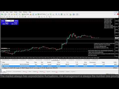 Live XAUUSD- FTMO Fund- My Trading Strategy- 16/11