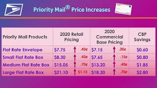 USPS Rate Change Highlights – January 2020