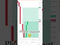 #trading #shorts #support and #subscribe