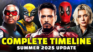 Entire MCU Recapped in Chronological Order | Timeline Explained as of Jul 