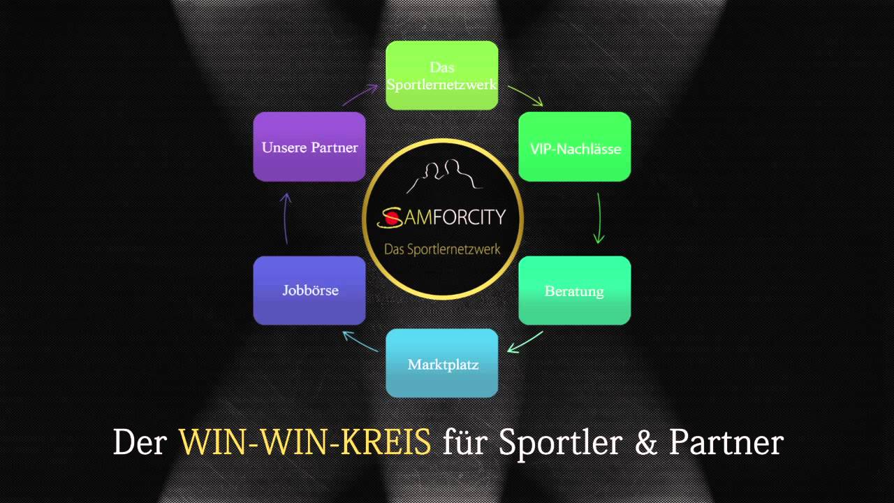 SAMFORCITY | Das Sportlernetzwerk