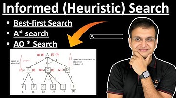 2.2 Heuristic(Informed) search in Artificial Intelligence | Best First Search | A* Search | AO* Sear