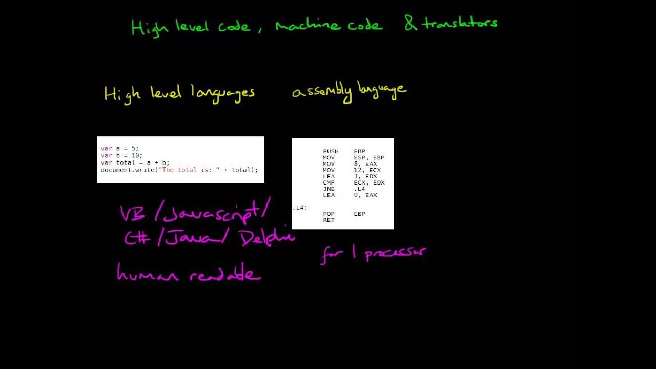 71 High level code machine code and translators - YouTube