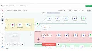 🔍 My Most Complex N8N Workflow: Automated Website Crawling, SEO Analysis & Summarization