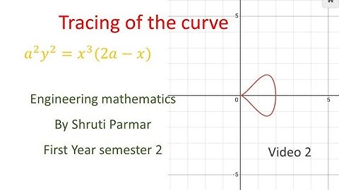 tracing of the curve | first year second semester engineering mathematics ( video 2)
