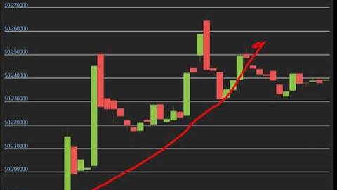 Altcoin Explosion. -Cortex (CTXC)   +30 %.-crypto explode today-COIN  on MASSIVE NEWS!