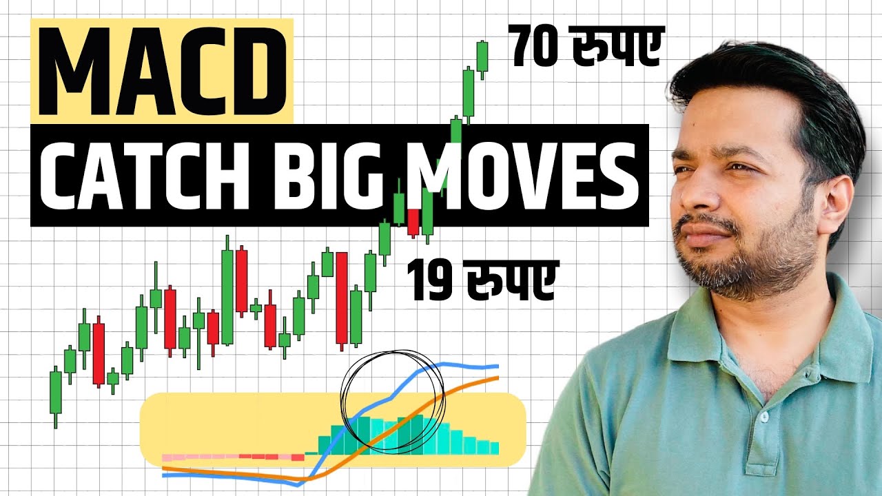 How to Use MACD Indicator to Catch Big Momentum Stock Moves - YouTube
