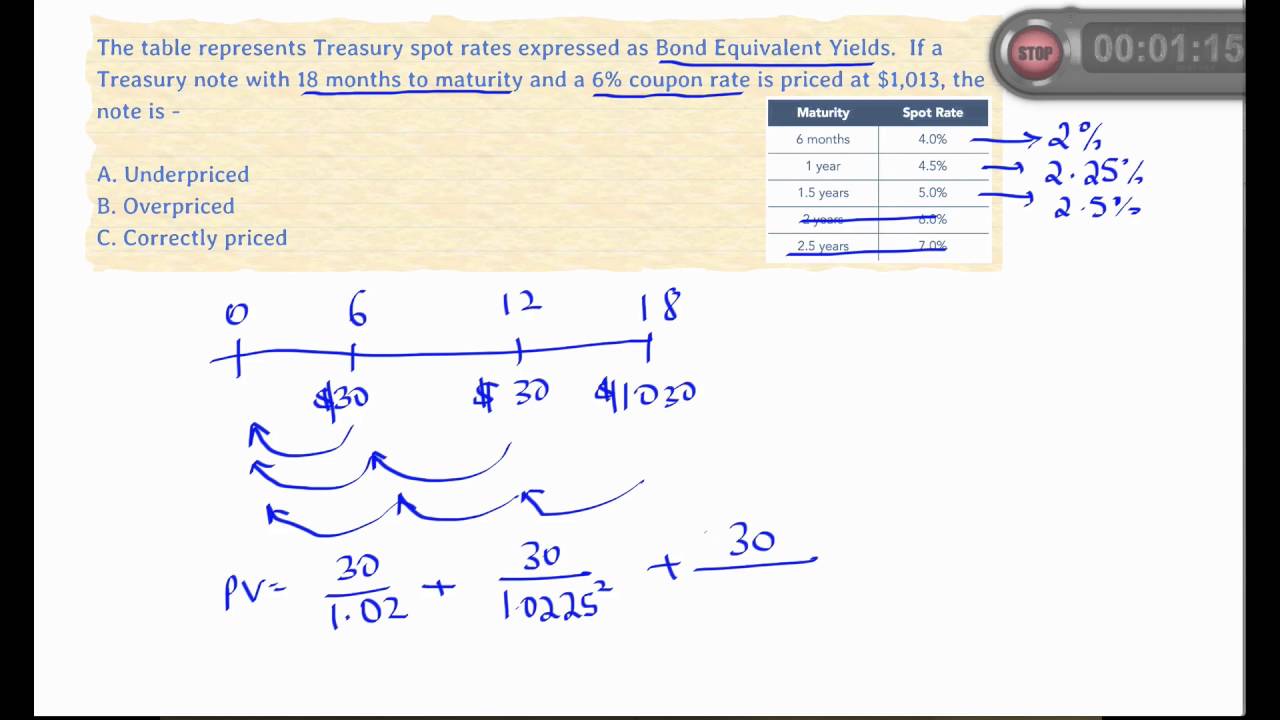 CFA Level 1 SS15 Solved Problem - Fixed Income - Bond Valuation - YouTube