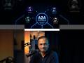 AI Agents: How They Find Each Other (A2A)