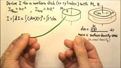 AP Physics C: Rotation 3: Rotational Inertia of a Disk or Cylinder