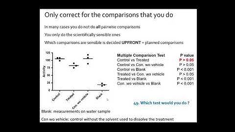 Basic statistics theory 25 by VIB Bioinformatics Core
