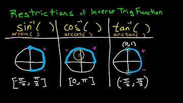 Day 18 CW (1 to 12)  Evaluating Inverse Trig Functions