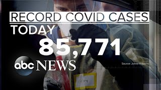 85,000 new COVID-19 cases reported in US | WNT