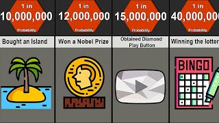 Probability Comparison: Achievements