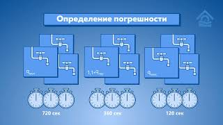 Выполнение поверки по методике МИ 1592-2015