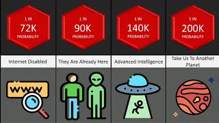 Probability Comparison: Aliens