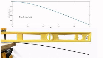 Beam deflections. Part 2. Cantilever beams