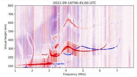 Ionograms during September 14-16,  2021