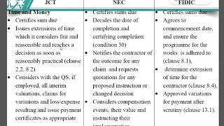 Week 8   Standard Forms of Contract