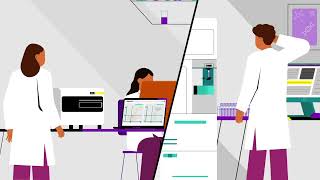 Cellaca® PLX image cytometry system – Explained.