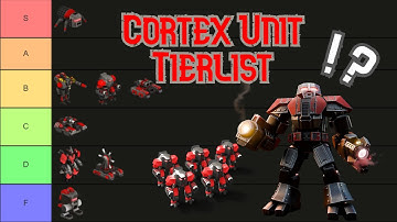 Best Cortex Unit Tierlist | Season 2 | Beyond All Reason