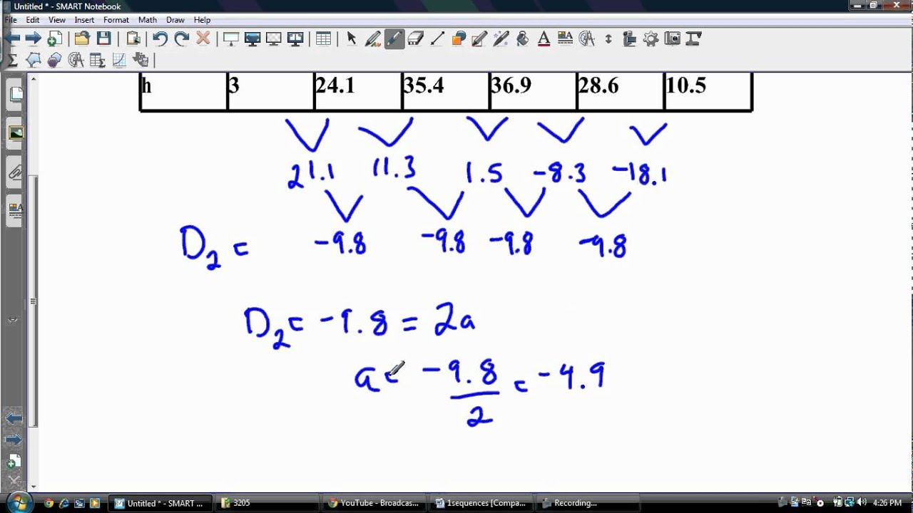 Finding the Equation of a Quadratic from a Table