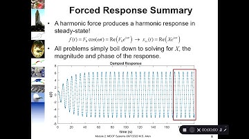 ME/EMA 540 Mod03a - SDOF Forced Steady-State Response