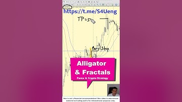 Alligator & Fractals [Forex Trading Strategy]