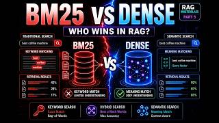 BM25 vs Dense Retrieval Explained | The Foundation of Modern RAG