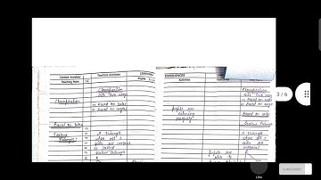 bEd lesson plan for maths| theroms of triangle|triangles|lesson plan|maths #like #lessonplan