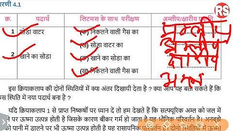 #CHAPTER - 4 ।।रासायनिक अभिक्रियाएँ कब और कैसी - कैसी ।। (PART - 1)