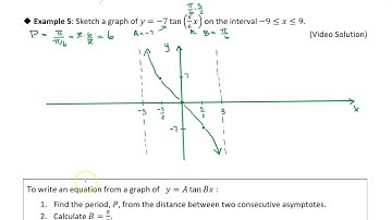 OS 6.2 Graphs of the Other Trigonometric Functions: Example 5