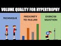 Volume quality for hypertrophy training  maximizing muscle growth