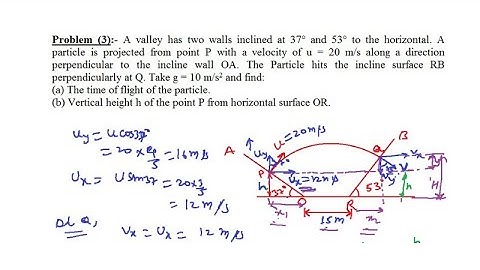 Kinematics II conceptual question II IIT JEE and NEET II Physics by S.K Sir(IIT GUWAHATI)