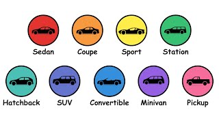 Every Car Type Explained in 5 Minutes