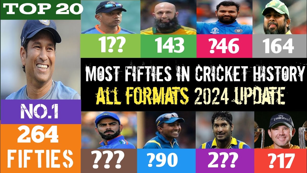 most fifties in cricket history l all formats 2024 update l top 20 ...
