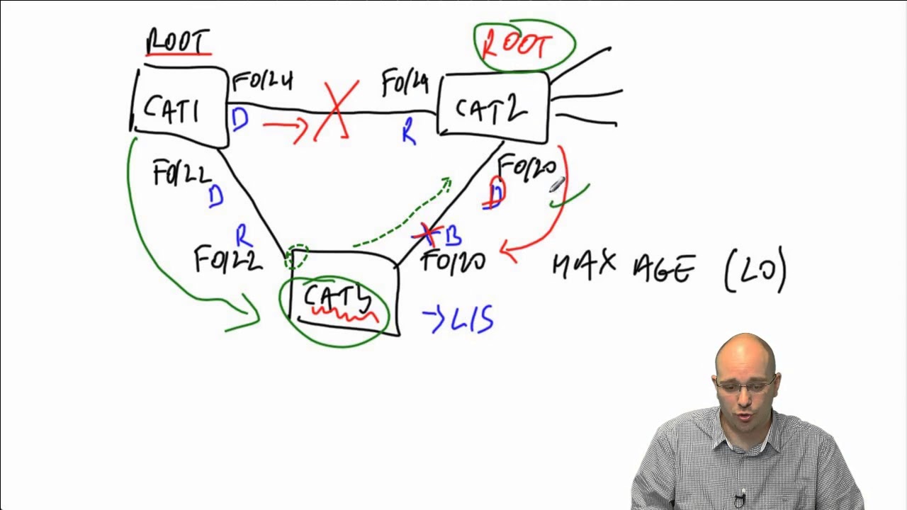 CCNP SWITCH 300 115 015 Advanced Spanning Tree Features BackboneFast