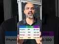 Expected ReNEET 2026 Cutoff &amp; Comparison with NEET 2025!!!