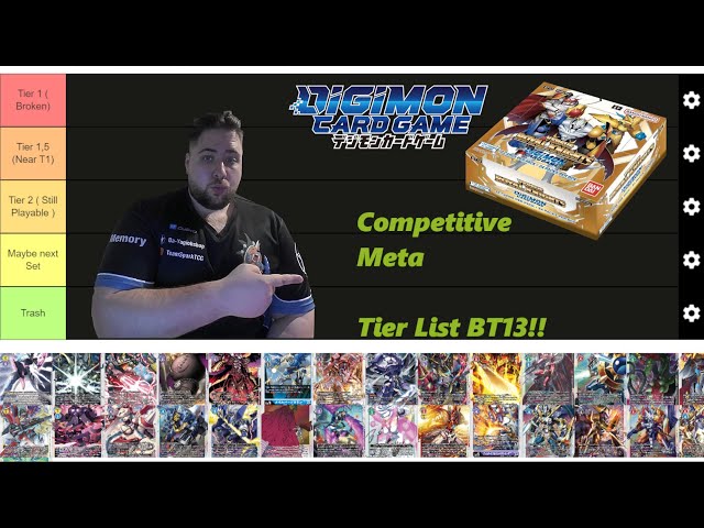 2023 Championship Tierlist! - Episode 7 - Win Rate 0%: A Scottish Digimon  TCG Podcast! – Win Rate 0%: A Scottish Digimon TCG Podcast!