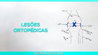 Lesões Ortopédicas: Entorse, fraturas e luxações