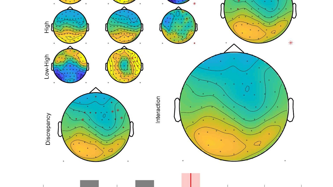 Cortical processes underlying the effects of static sound timing on ...