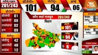 Bihar Elections 2015: BJP Leads In Bihar Vote Count screenshot 1