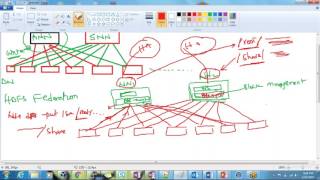 CCA 175 HDFS FEDERATION    8
