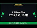 【緊急】BTC-15%ETH-18%暴落の裏で46%爆上げコイン発見